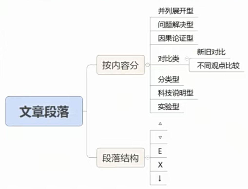 截屏2023-06-10 10.33.07